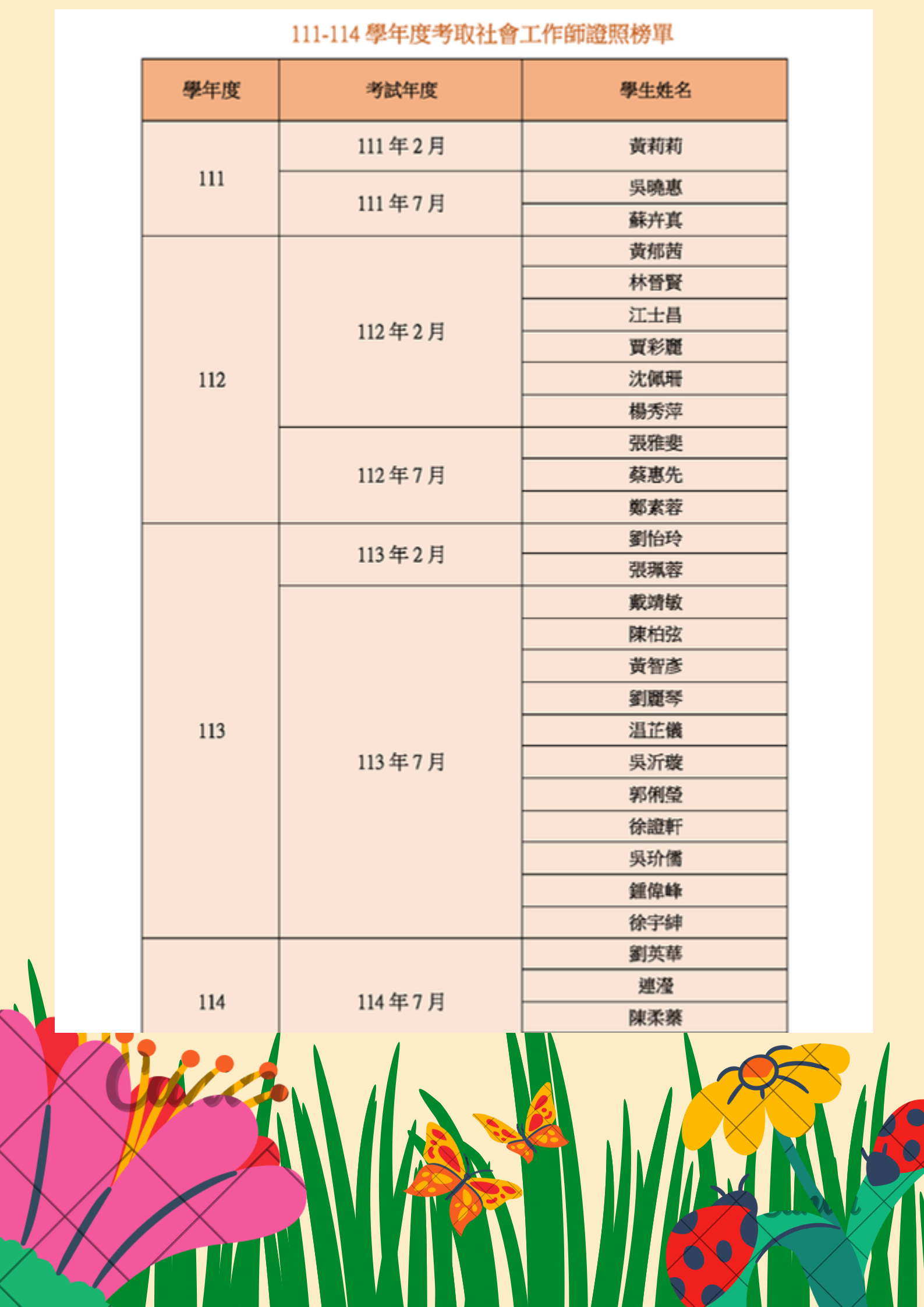 111-114學年度考取社會工作師證照榜單